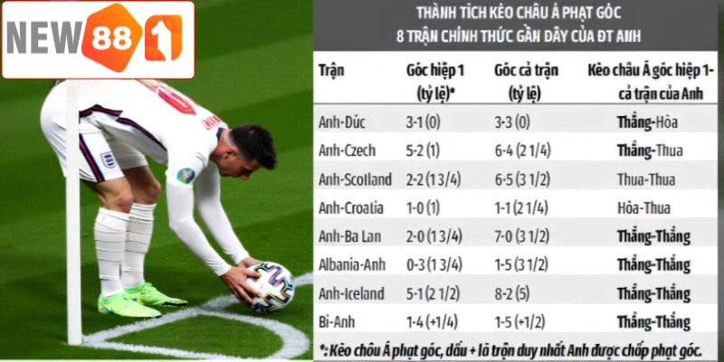 Phân tích dữ liệu giúp bạn đọc vị trận đấu khi đặt cược