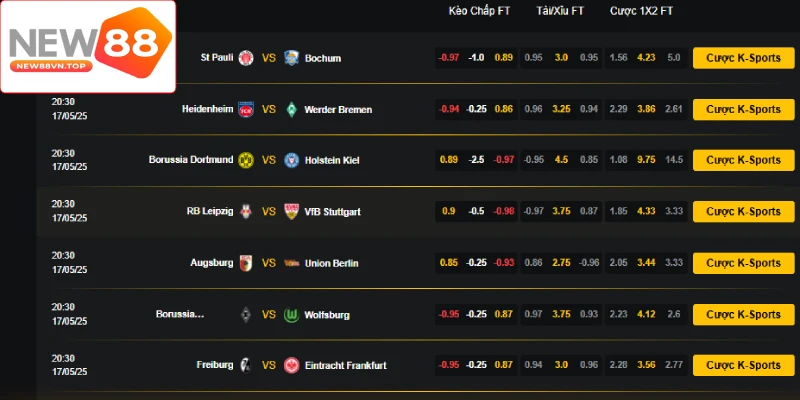 Theo dõi bảng tỷ lệ kèo giúp nhận biết sự thay đổi